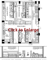 Brain mapping future plan of kitchen